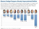 Filename=Unprecedented_deficits.JPG
Filesize=184KiB
Dimensions=600x457
Date added=Jul 17, 2018 Unprecedented_deficits.JPG